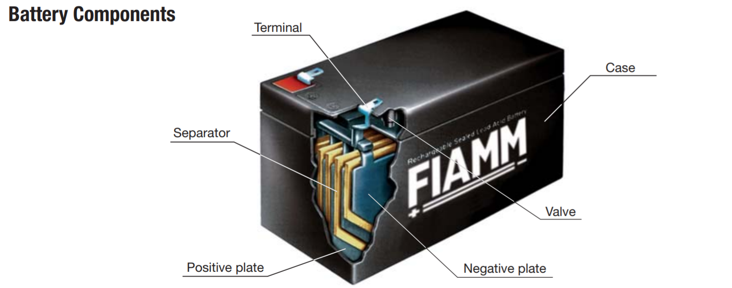De onderdelen van een FIAMM accu