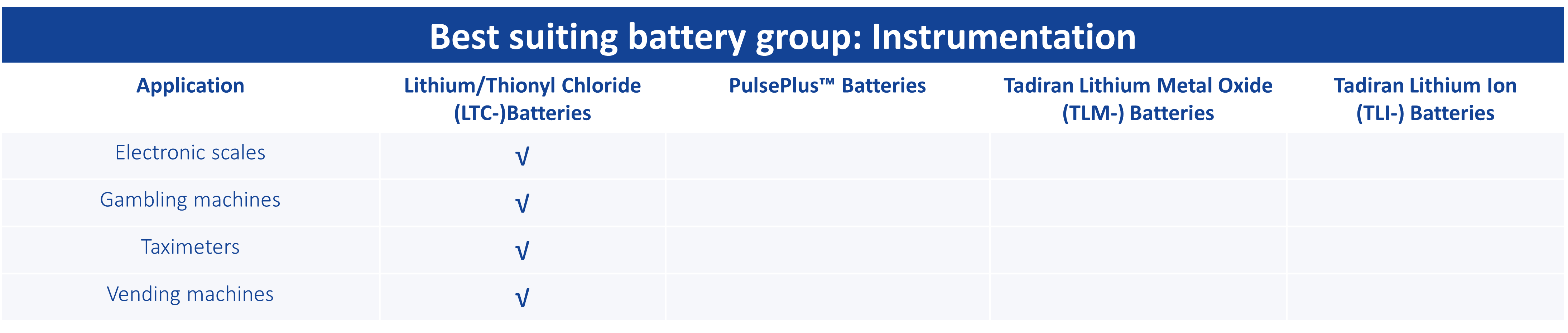 Batterijen voor Instrumentation applicaties