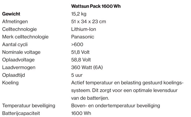 Wattsun Pack technische specificaties