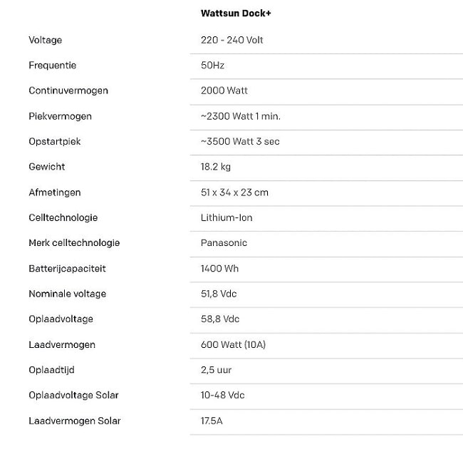 Wattsun Dock+ technische specificaties